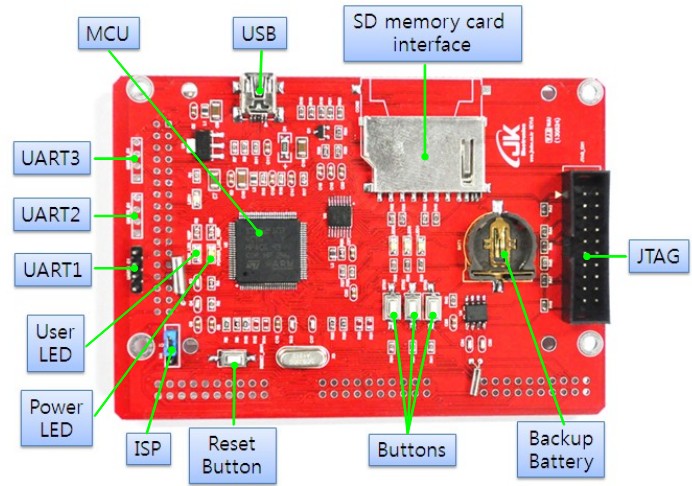 stm32